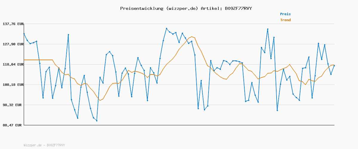 Preisverlauf für Merrell Herren Moab 3 Mid GTX Wanderschuhe, Black/Grey, 47 EU