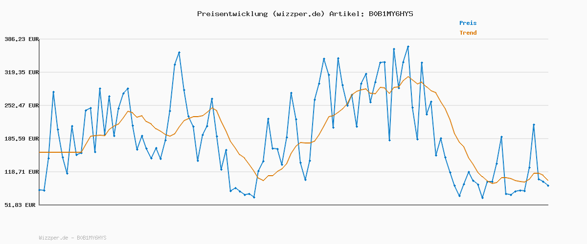 Preisverlauf für Reebok Unisex Court Advance Sneaker, FTWR White FTWR White Clover Green, 42.5 EU