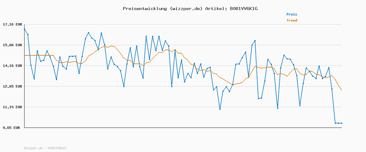 Preisverlauf für VERO Moda Damen Einfarbiges Stretch T-Shirt Basic Rundhals Top Oberteil Tief Angesetzte Schultern VMAVA, Farben:Grün-2, Größe:XL
