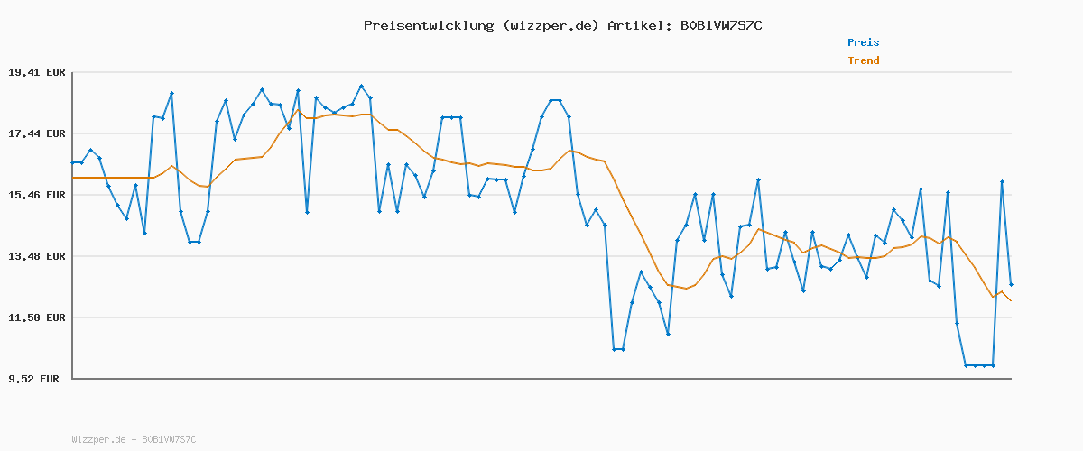 Preisverlauf für VERO MODA Women's VMAVA Plain SS TOP GAJRS NOOS Shirt, Moroccan Blue, 27W / 32L