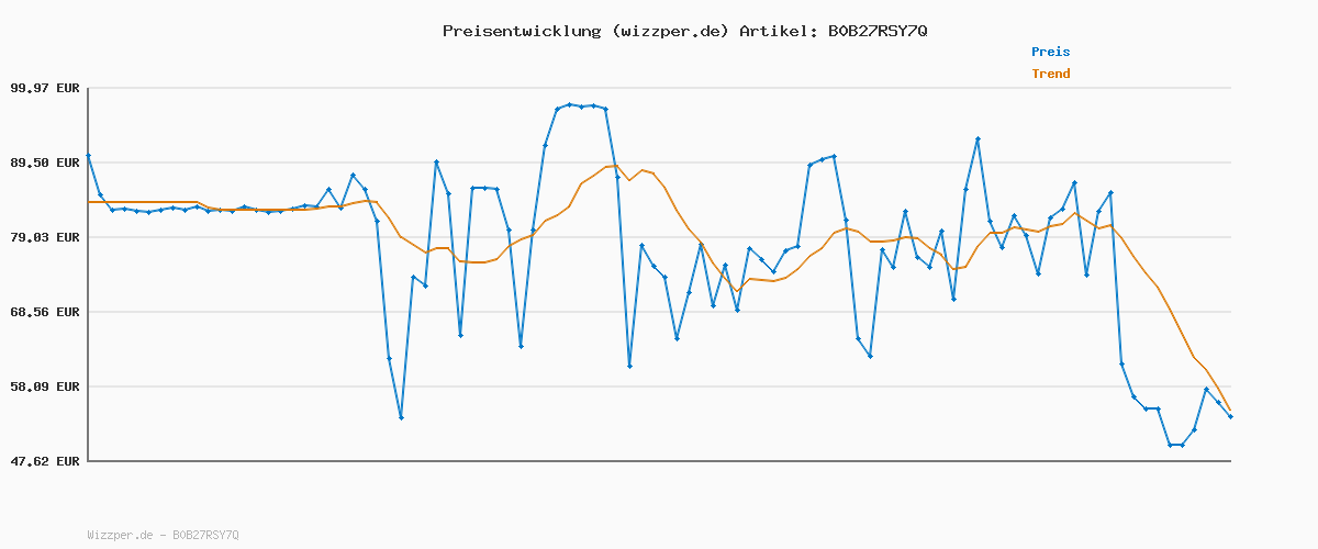 Preisverlauf für Levi's Damen 80er Jahre Mom Jeans,Not To Interrupt,24W / 28L