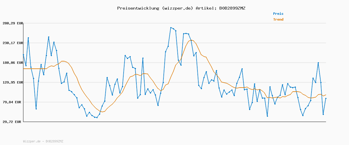 Preisverlauf für Levi's Damen 80s Mom Jeans, Not To Interrupt, Größe 32W / 30L
