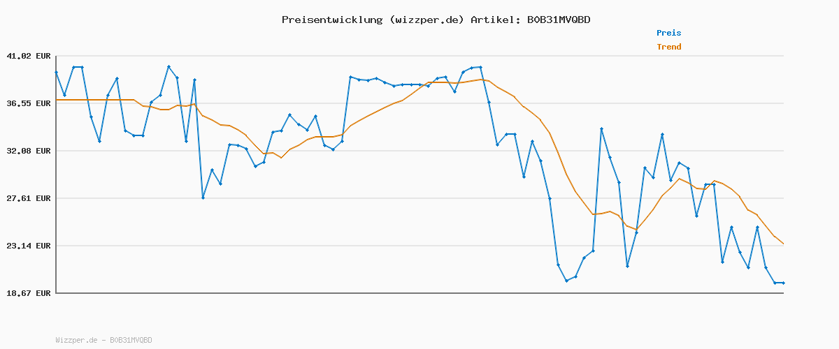 Preisverlauf für adidas Unisex Kinder Grand Court Lifestyle Tennis Lace-Up Shoes, White / Matte Silver / Matte Silver, 28 EU