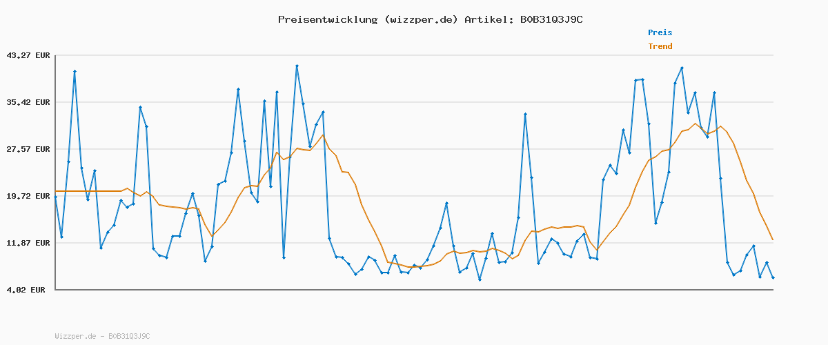 Preisverlauf für Adidas Unisex Kinder Tensaur Hook and Loop Shoes, Cloud White/Magenta/Core Black, 38 2/3 EU