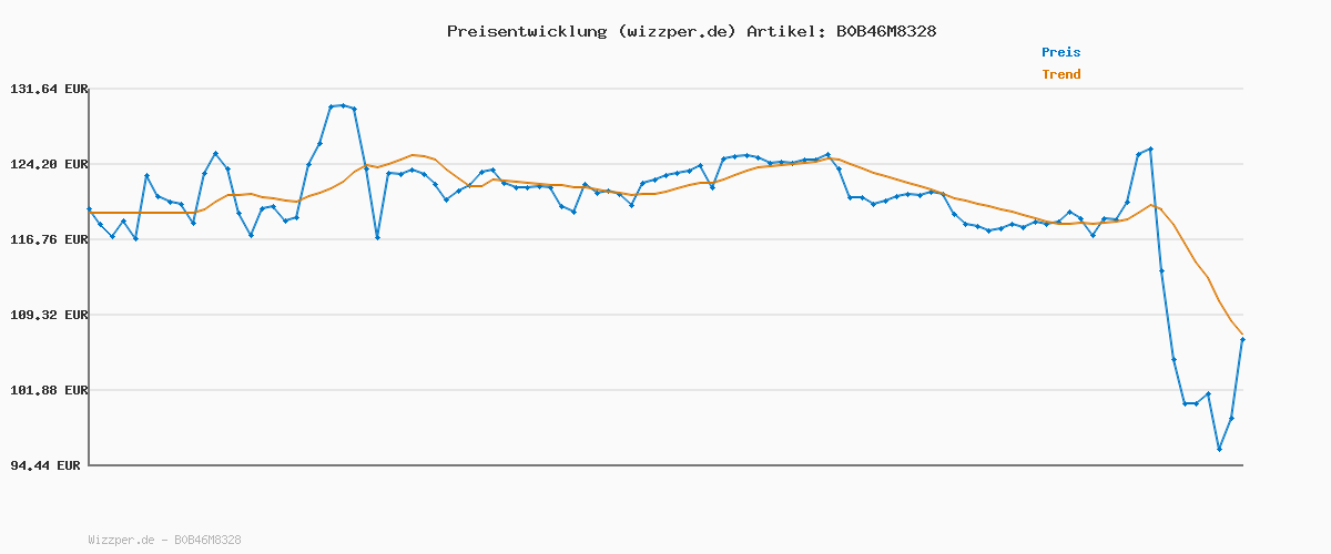 Preisverlauf für Cratoni C-Vento Helmet Anthrazit Glänzend/Matt M