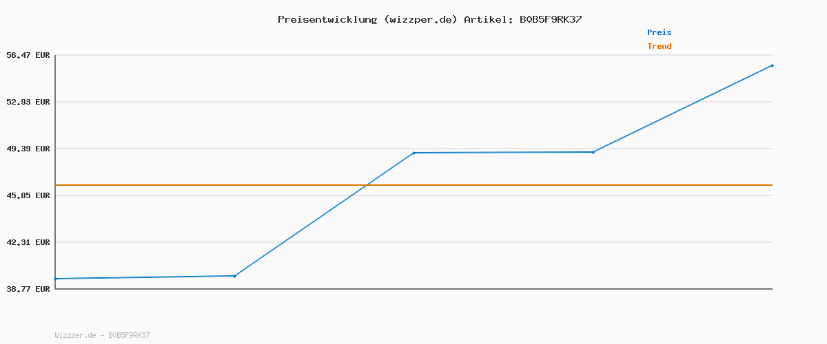 Preisverlauf für Viwares Vorratsdosen mit Deckel Luftdicht, 12er Vorratsbehälter Set BPA-Frei, Vorratsdose zur Müsli Mehl Aufbewahrung Küche, Praktische Organizer Küche, Frischhaltedosen für Lebensmittelaufbewahrung