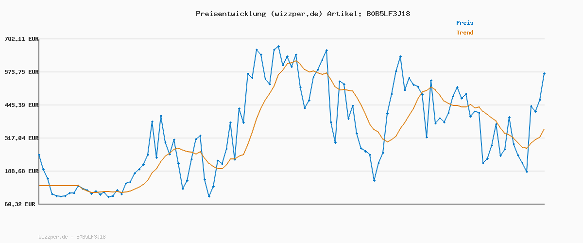 Preisverlauf für BillyBath Haken Selbstklebend Schwarz Matt Handtuchhalter ohne Bohren Edelstahl für Bad und Küche, Badezimmer Wandhaken Selbstklebend Robust Stabil, Einfach Montage (4 Stück)