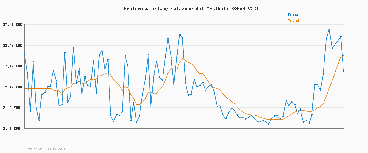 Preisverlauf für Tommy Hilfiger Herren 3er Pack Boxershorts Trunks mit Logobund, Mehrfarbig (Grey Heather/Black/White), XL