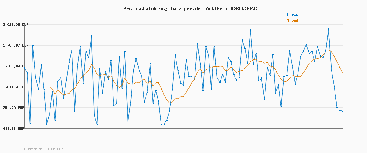 Preisverlauf für Tommy Hilfiger Damen Tote Bag Tasche TH Casual Slim Tote Ns mit Innentaschen, Beige, Einheitsgröße