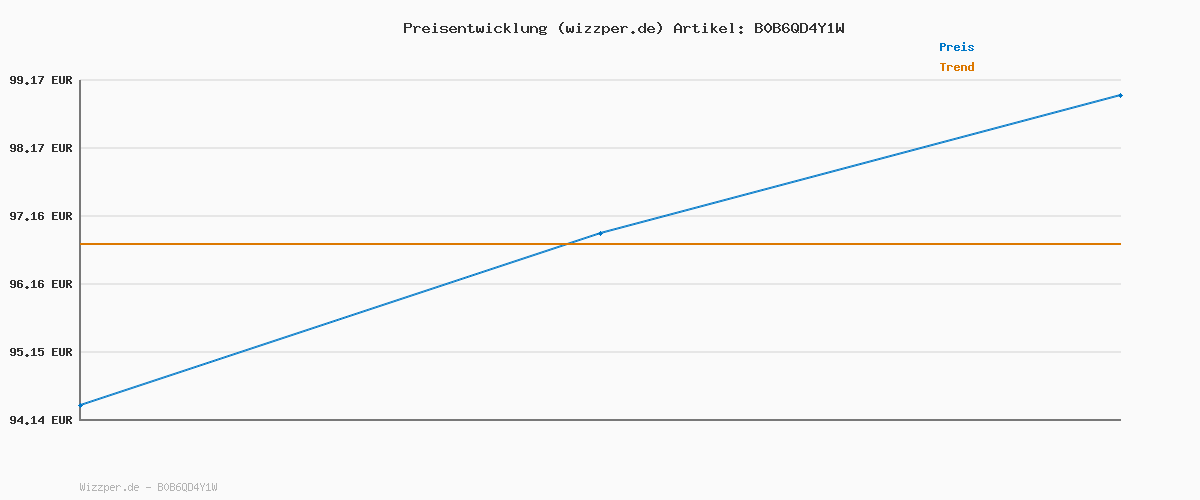 Preisverlauf für HEAD Revolt Pro 4.0 Clay Men Tennisschuh, schwarz/Teal
