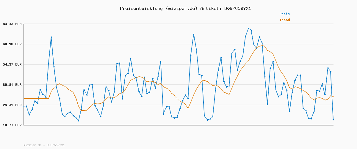 Preisverlauf für Tommy Hilfiger Damen Gürtel New Danny Belt Ledergürtel, Schwarz (Masters Black), 100 cm