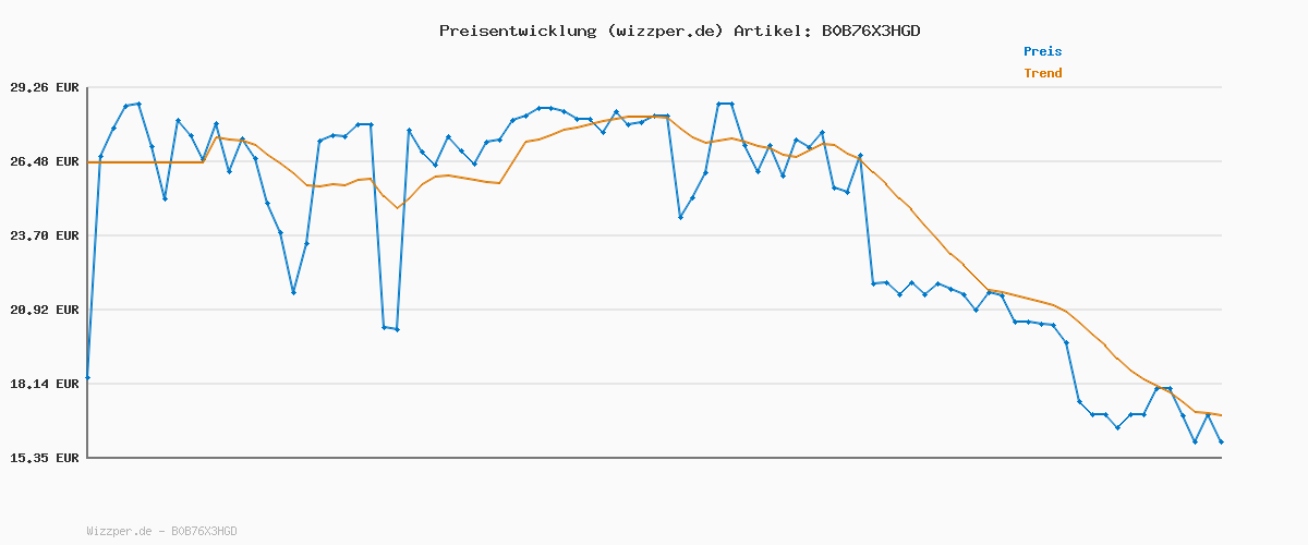 Preisverlauf für Bolsius Rustik Stumpenkerzen - Orange - Set 4 Stück - 13 x 7 cm - Länge Brenndauer 60 Stunden - Unparfümierte - Natürliches Pflanzenwachs - Ohne Palmöl