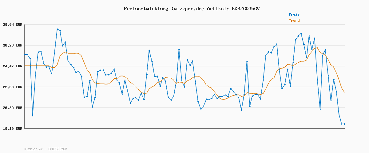 Preisverlauf für Playshoes Matschhose Regenlatzhose Ungefüttert Unisex Kinder Wind- und wasserdichte Regenhose Regenbekleidung, dunkelgrau, 140