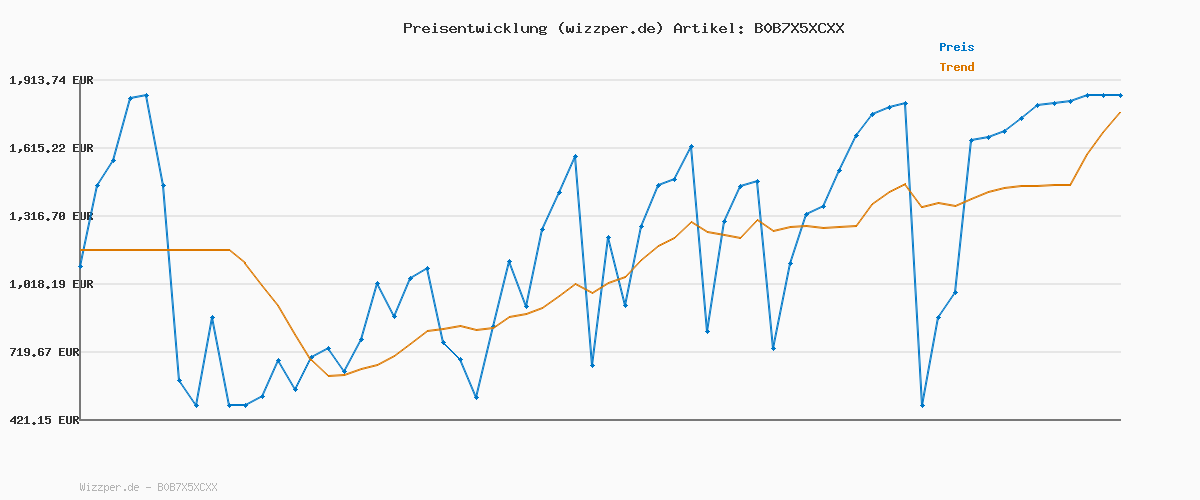 Preisverlauf für Uniprodo UNI-UMBRELLA-SQ250TA-N | Ampelschirm | Sonnenschirm | Taupe viereckig 250 x 250 cm neigbar | Gartenschirm | Terrassenschirm | Sonnenschutz für Balkon, Terrasse & Garten | Pendelschirm
