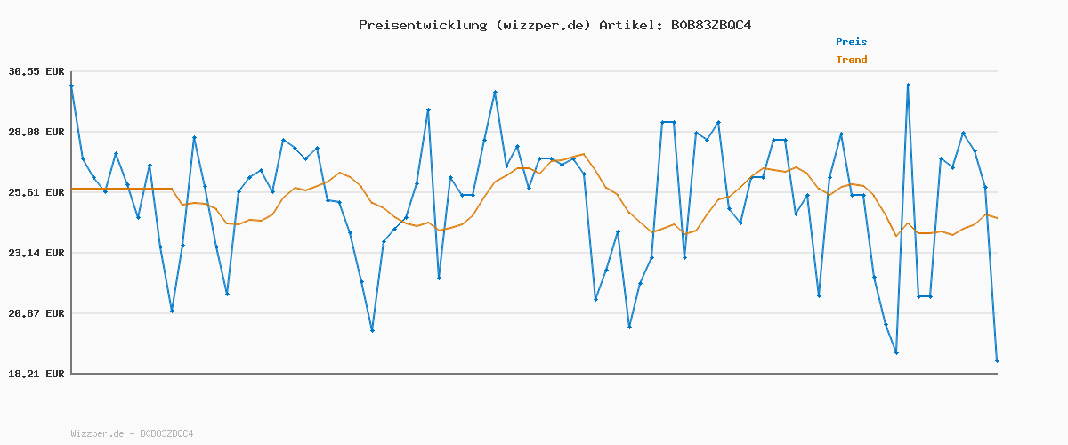 Preisverlauf für s.Oliver Armband Edelstahl Mädchen Kinder Armschmuck, mit Glas, 14+2 cm, Grau, Infinity, Kommt in Schmuck Geschenk Box, 2034972