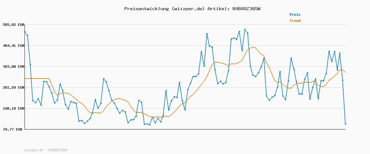 Preisverlauf für Snips, Cremix, Milchaufschäumer, Hand-Milchaufschäumer für Cappuccino, Handmilchschaum, Farbe ‎Schwarz 0.50L, 10 x 14.5 x 15.3 cm, Made in Italy