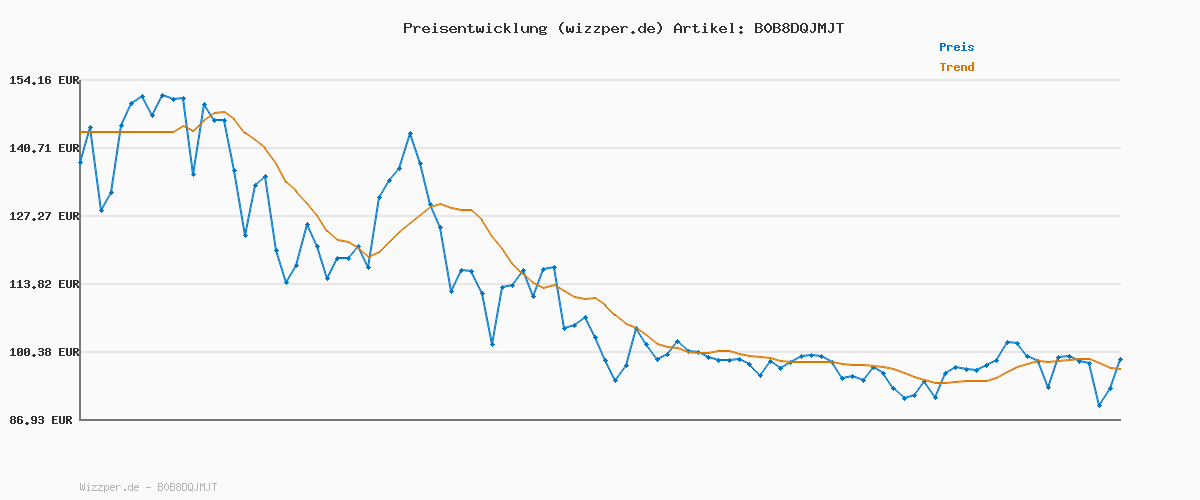 Preisverlauf für Tefal OptiGrill Elite XL Kontaktgrill, 16 Programme, Digitales Display mit Garstufenanzeige, abnehmbare XL-Platten, Grillboost-Funktion, intuitive Bedienung, Elektrogrill, Edelstahl, GC760D12