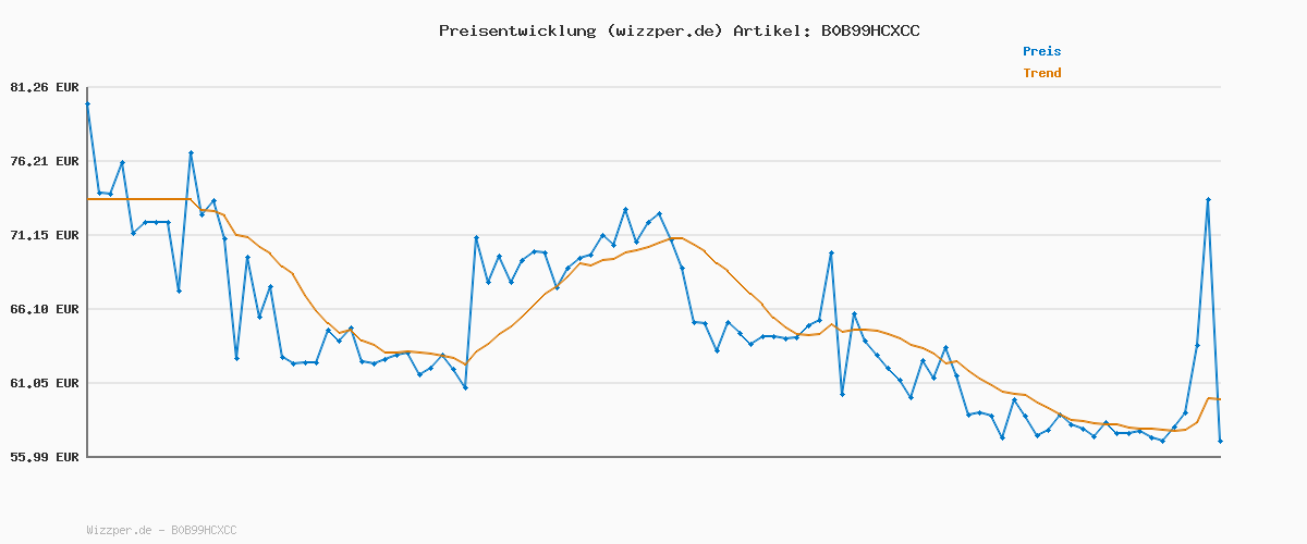 Preisverlauf für Skechers Herren UNO Stand On AirSneaker