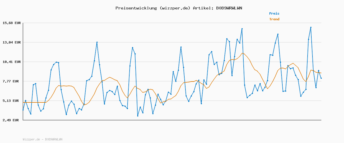 Preisverlauf für CMP Damen Rigel Mid Wmn Wp Trekking Shoes, Grün Mineral Green,40 EU