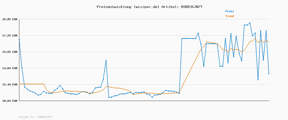 Preisverlauf für ION8 Leicht Stahl-Trinkflasche, 600 ml, Nicht Isoliert Auslaufsicher, Einhandöffnung, Sichere Verriegelung, Spülmaschinenfest, Klappdeckel, Tragegriff, Leicht zu Reinigen, Schwarz