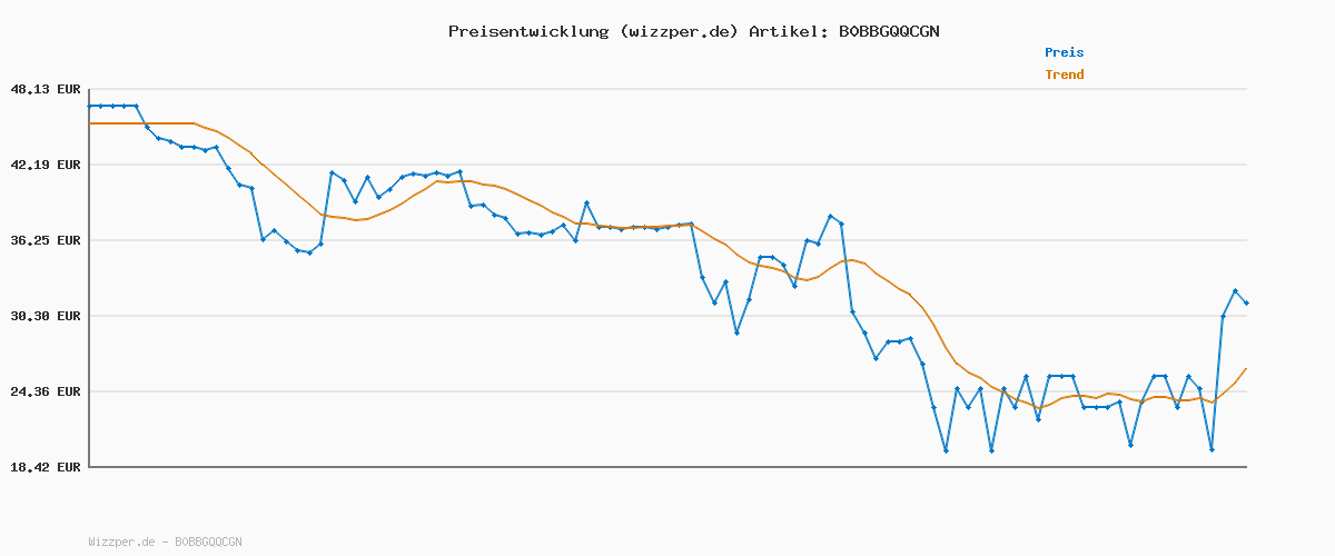 Preisverlauf für Siemens Thermo-Kaffeekanne TZ40001, direktes Brühen aus dem Kaffeevollautomaten, Warmhaltefunktion, Schiebedeckel, leicht zu reinigen, perfekt für EQ500, EQ700, EQ6 plus und EQ900, 1 L, Edelstahl