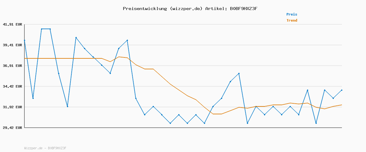 Preisverlauf für ONLY Female Flared fit Jeans ONLBLUSH Mittlere Taille Flared Jeans