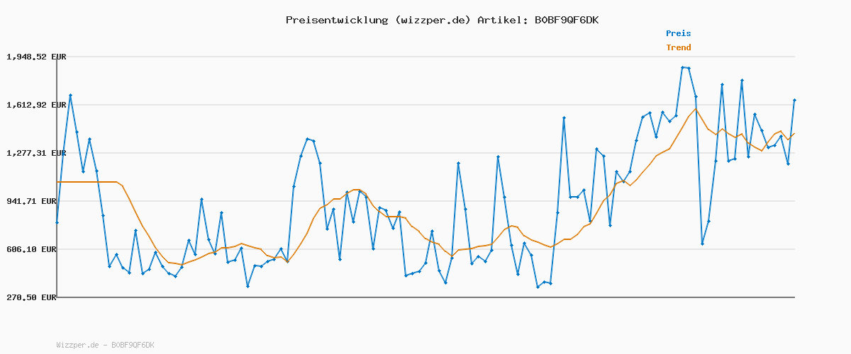 Preisverlauf für Stratic Mix Koffer Weichschale Reisekoffer Trolley Rollkoffer Handgepäck, TSA Kofferschloss, 4 Rollen, Erweiterbar, Größe S, Blau