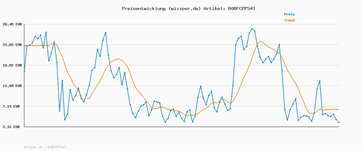 Preisverlauf für NUOZA 12 Paar Socken Herren 43-46 Schwarz Sportsocken Baumwolle Tennissocken Herren 43-46 Business Socken Damen Lange Atmungsaktive Socks Schwarze Herrensocken Wandersocken Männer Laufsocken