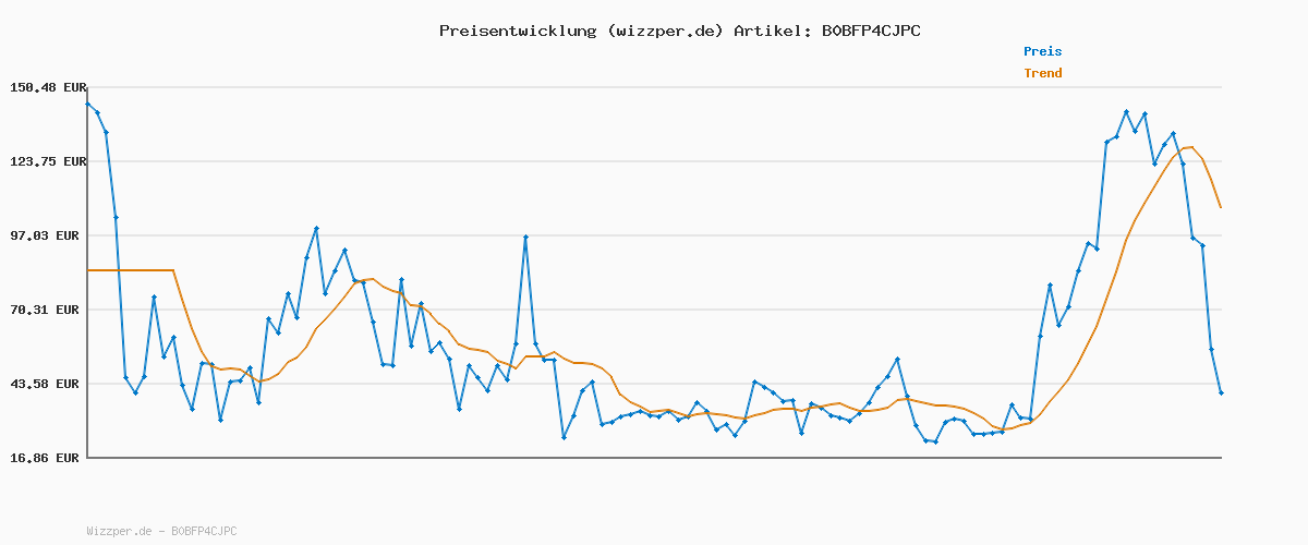 Preisverlauf für Catrice Scandalous Matte Lipstick 040 Rosy Seduction, Rosé, matter Lippenstift, farbintensiv, langanhaltend, feuchtigkeitsspendend, vegan, 3,5 g