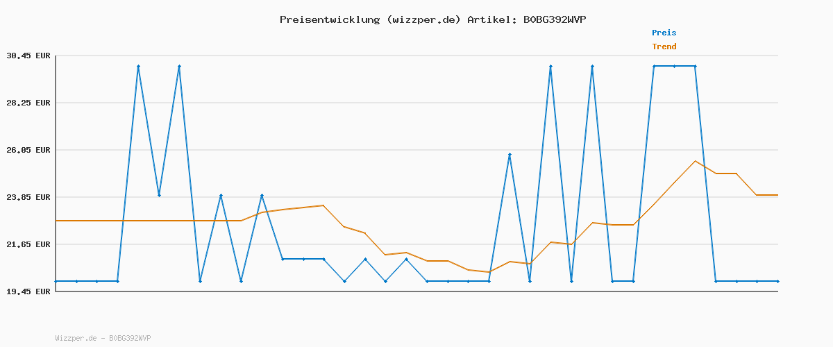 Preisverlauf für Karaca Edana Teekanne Set Schwarz Elegantes Teeset für stilvolle Teemomente mit moderner Induktionsfunktionalität