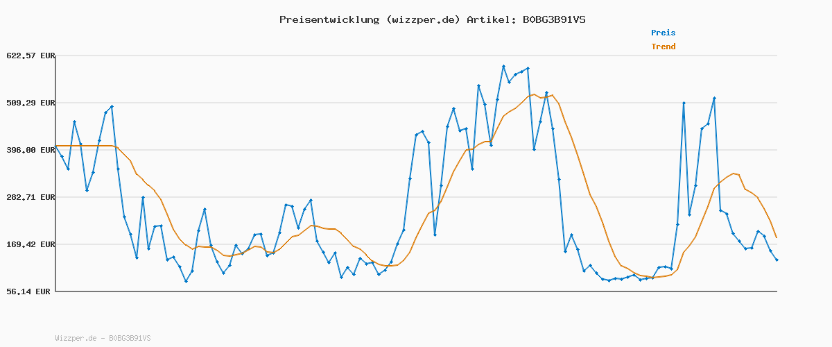 Preisverlauf für Gant Herren REG Shield LS T-Shirt Logo Langarmshirt, Black, L