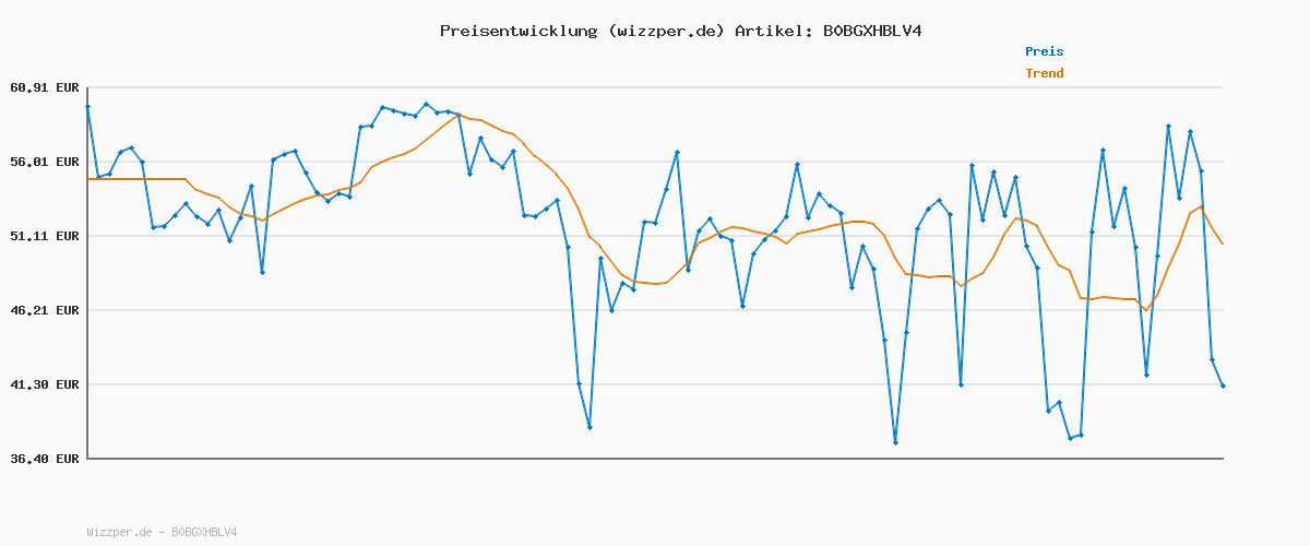 Preisverlauf für Rieker Herren Low-Top Sneaker B0873, Männer Halbschuhe,Sportschuhe,Freizeitschuhe,Turnschuhe,Laufschuhe,straßenschuhe,schwarz (00),43 EU / 9 UK