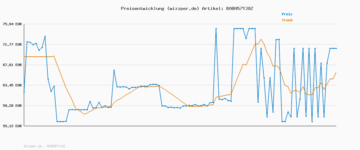 Preisverlauf für Drehmomentschlüssel Fahrrad & Motorrad, 1/4 Zoll, inklusive 15 teiliges Set Innensechskant Hex und Torx Bits, Messbereich 2-26 Nm mit Verlängerungsstange, torque wrench set Für Rennrad und mehr