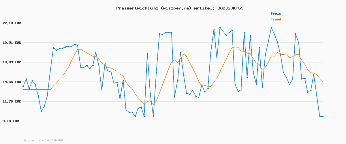 Preisverlauf für PAW Patrol Holzpuzzle-Sammlung, 3er Set mit Stabiler Holzbox zur Aufbewahrung, 24-teilige Kinderpuzzles, Puzzle-Spaß für Vorschulkinder ab 3 Jahren