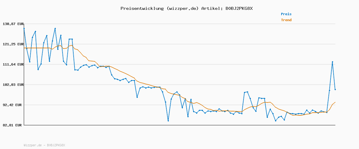 Preisverlauf für Ninja Foodi 3-in-1 Stabmixer, Handmixer & Zerkleinerer, Stufenweise Anlauf, 2 Misch- und 5 Rührgeschwindigkeiten zum Zerkleinern, Mischen, Kneten und mehr, spülmaschinenfest, 850W, Schwarz CI100EU