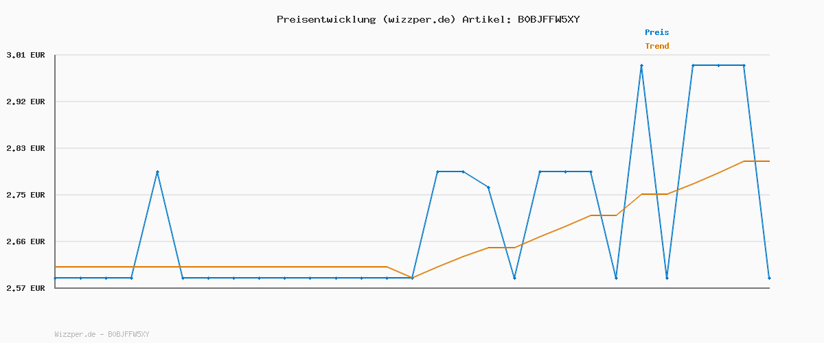 Preisverlauf für Yogurette Osterhase 75 g – Schokoladenhase für Ostern – Weiße Joghurtschokolade mit fruchtigen Erdbeer-Crispies – Schokohase für Osterfest & Osternest – Geschenk aus Schokolade – Ostergeschenk