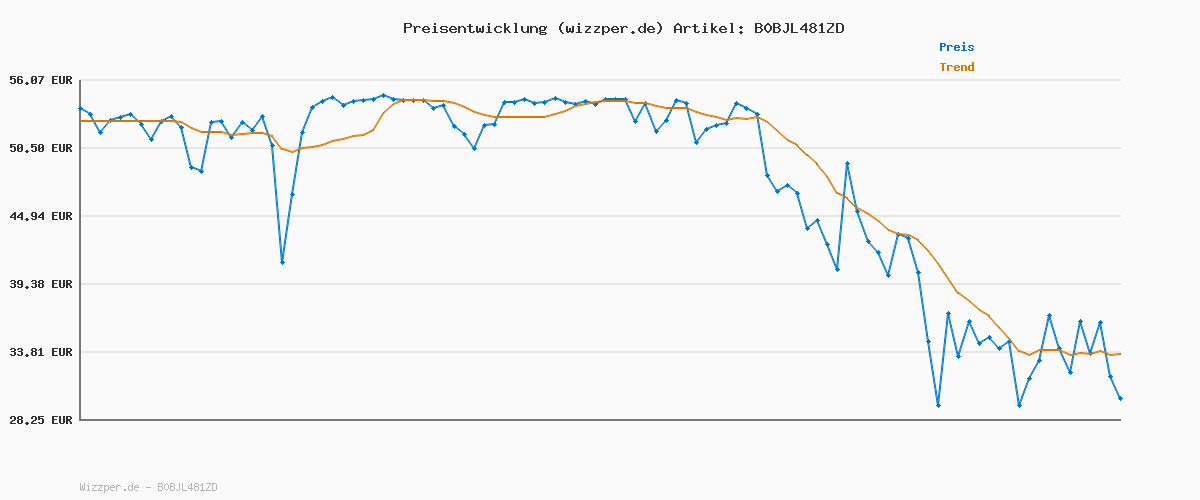 Preisverlauf für adidas Unisex VS Pace 2.0 Shoes, Legend Ink / Cloud White / Cloud White, 39 1/3 EU