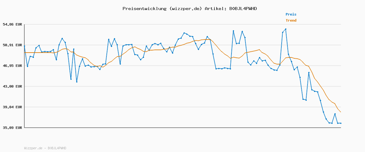Preisverlauf für adidas Unisex VS Pace 2.0 Shoes, Legend Ink / Cloud White / Cloud White, 42 2/3 EU