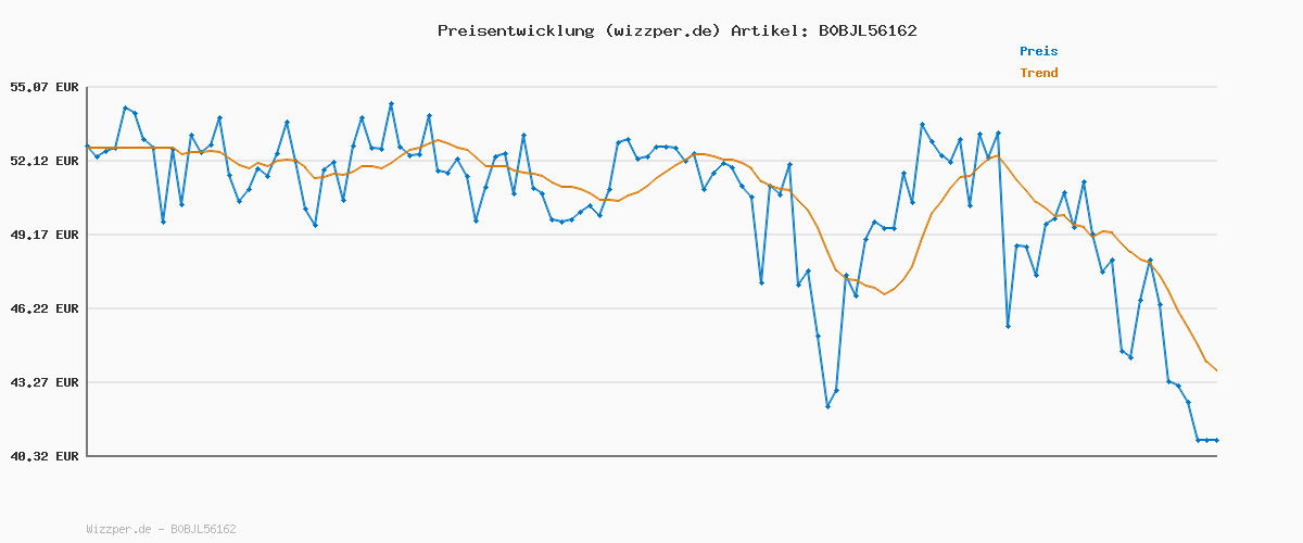 Preisverlauf für adidas Unisex VS Pace 2.0 Shoes, Cloud White / Core Black / Cloud White, 44 EU