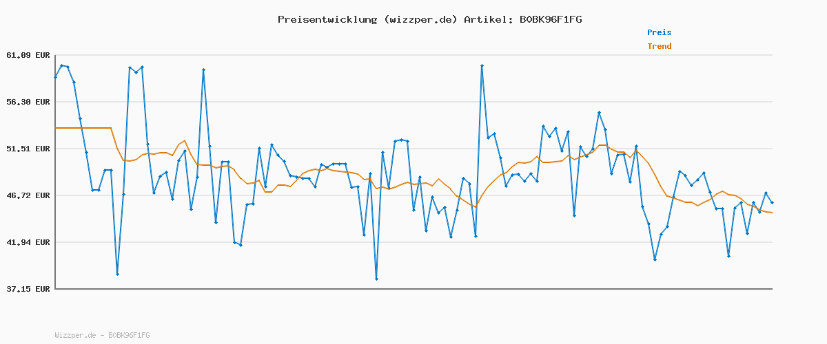 Preisverlauf für PUMA Unisex Rebound V6 Turnschuhe, Puma White Ash Gray, 42 EU