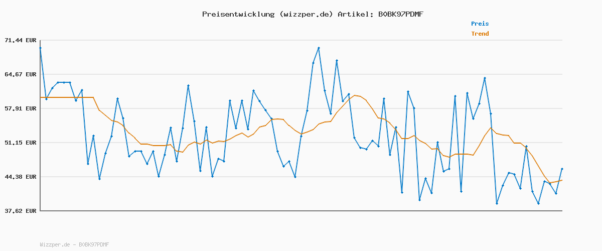 Preisverlauf für PUMA Unisex Rebound V6 Turnschuhe, Puma White Puma Black Shadow Gray, 36 EU