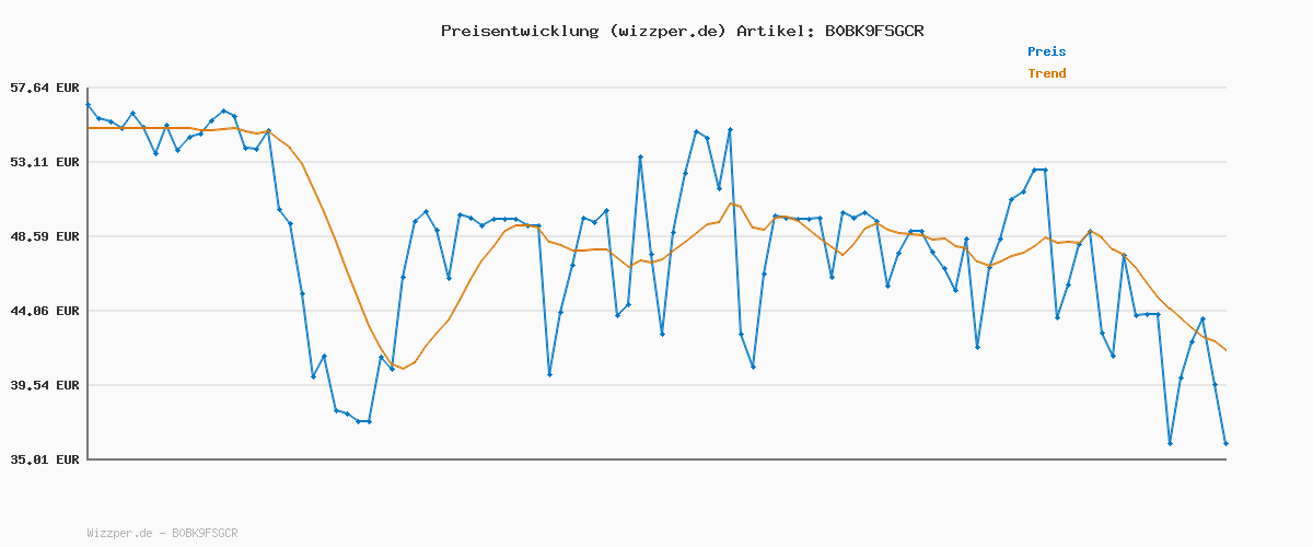 Preisverlauf für PUMA Unisex Anzarun Lite Turnschuhe, Puma Black Puma White Peach Smoothie, 39 EU