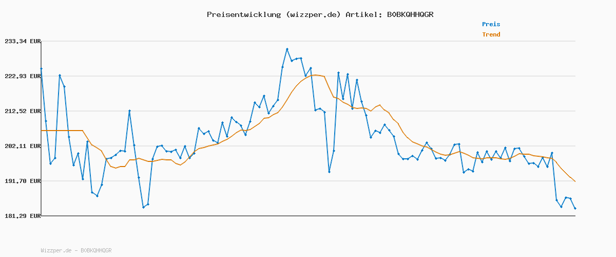 Preisverlauf für Osprey Kyte Unisex Rucksack, 68L, Black, XS/S