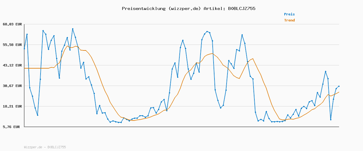 Preisverlauf für PUMA Rebound V6 Low Unisex Sneaker , Puma White Puma Black Puma Black, 42 EU