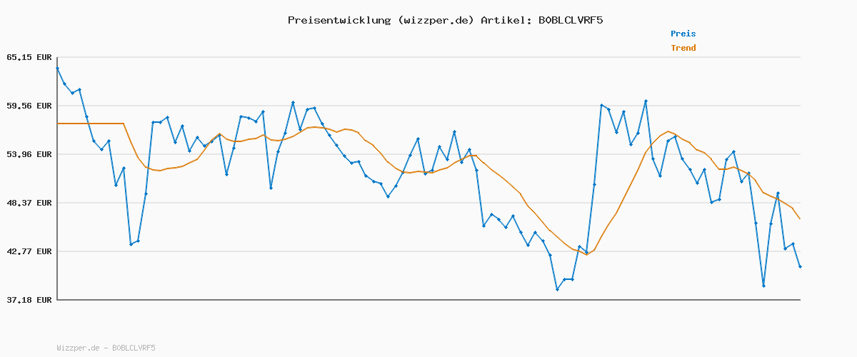 Preisverlauf für PUMA Unisex Rebound V6 Turnschuhe, Puma White Puma Black For All Time Red, 43 EU