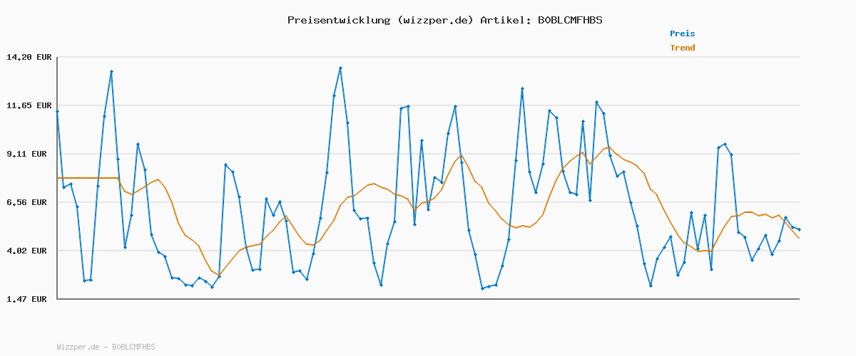 Preisverlauf für PUMA Unisex Rebound V6 Turnschuhe, Puma White Puma Black For All Time Red, 36 EU