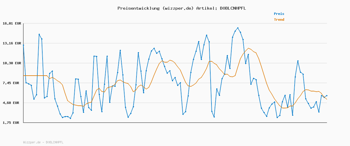 Preisverlauf für PUMA Unisex Rebound V6 Turnschuhe, Puma White Puma Black For All Time Red, 44.5 EU