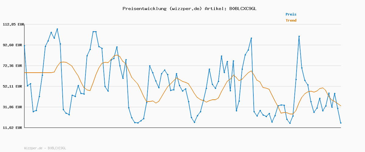 Preisverlauf für PUMA Unisex Kinder Rebound V6 Mid Jr Sneaker, Puma White Puma Black For All Time Red, 38 EU