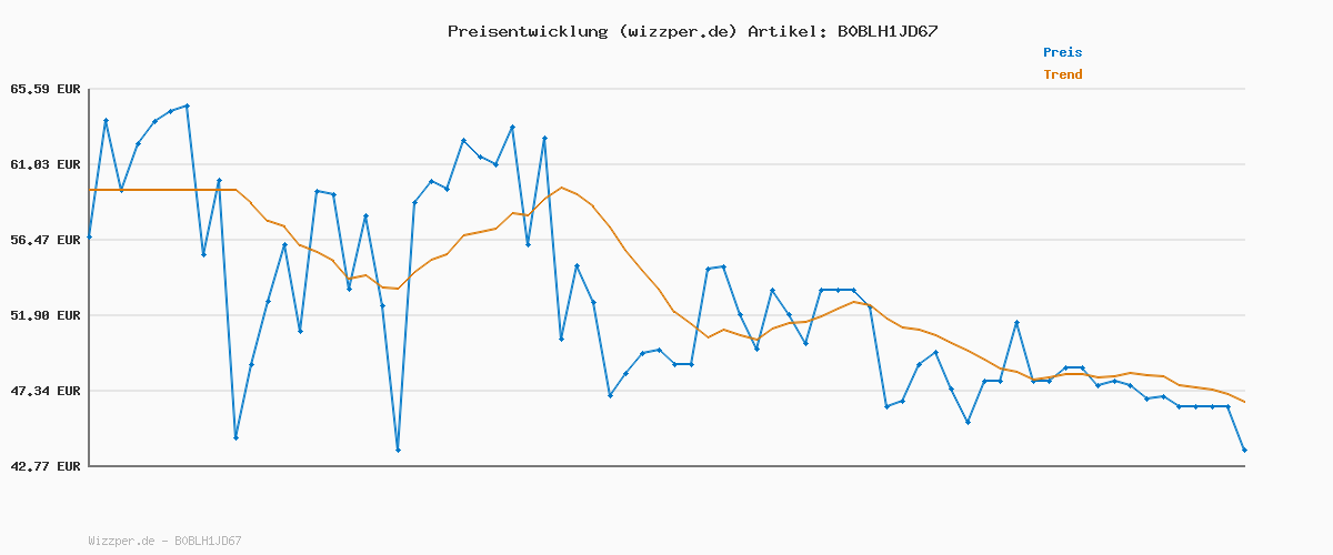 Preisverlauf für VAUDE Damen Fahrradweste Matera Air Vest, ultraleichte Windweste für den Radsport, wasserabweisende, winddichte Sportweste reflektierend, Passform: Slim fit, dark sea, 38