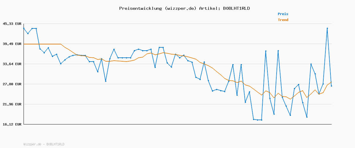Preisverlauf für PUMA Unisex Kinder Solarflash Jr Ii Indoor-Pumps, Puma White Nitro Blue Shadow Gray, 28 EU